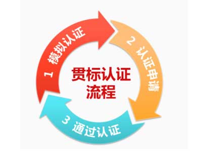 ֪ʶ��Ȩ���